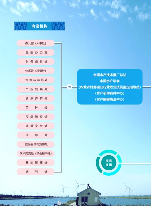 輝煌成就 水產(chǎn)技術(shù)推廣三十年發(fā)展歷程回顧